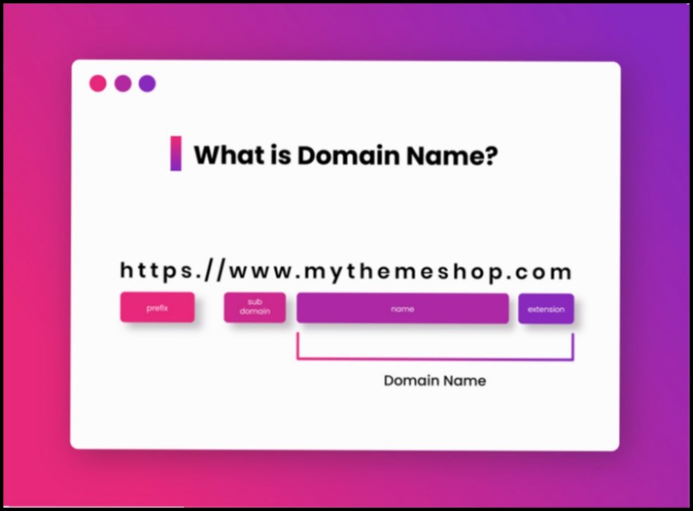 Apa Itu Domain Alamat Unik Website Anda di Internet