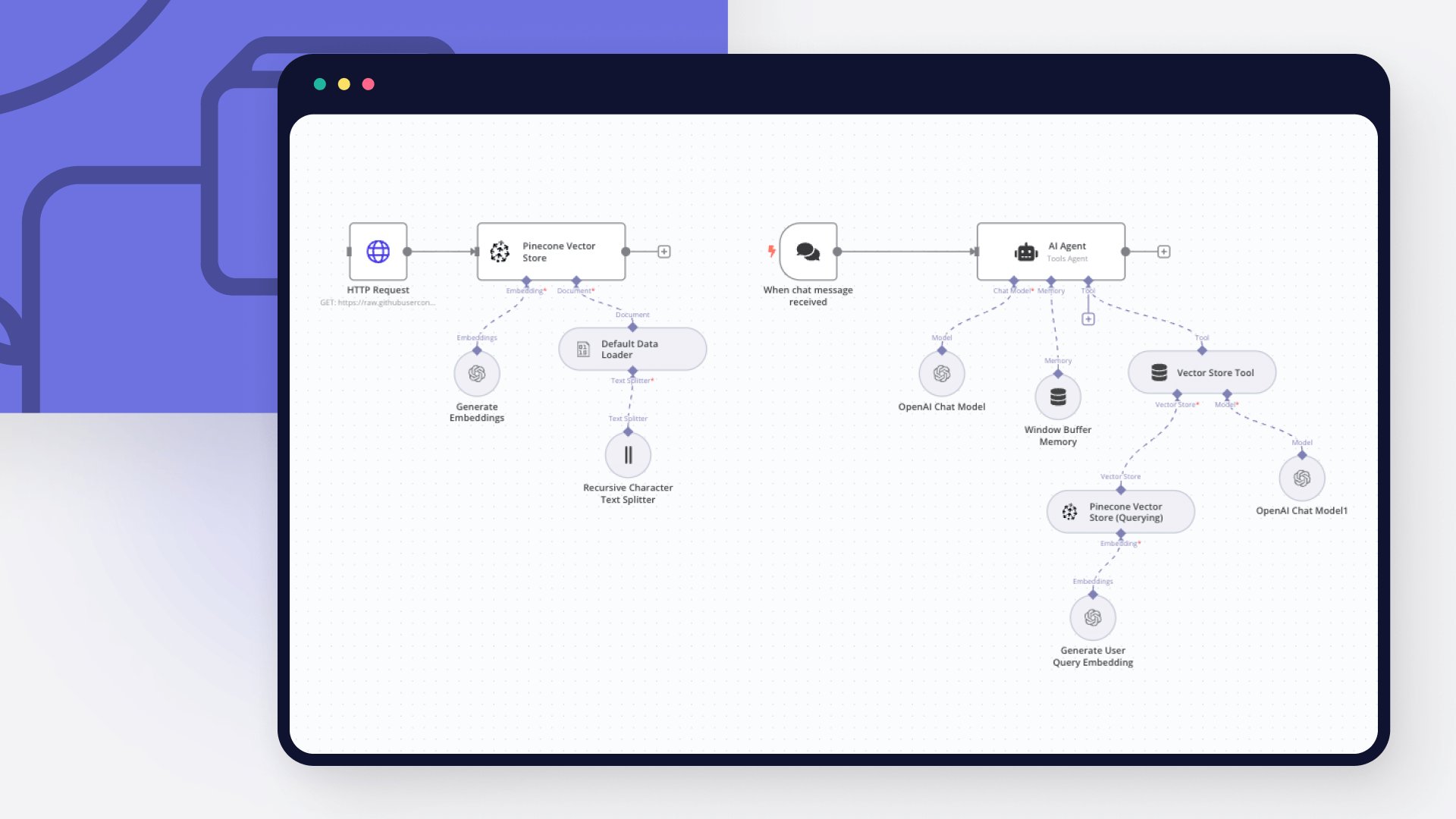 Apa Itu n8n Platform Otomasi Workflow yang Mengubah Cara Bekerja