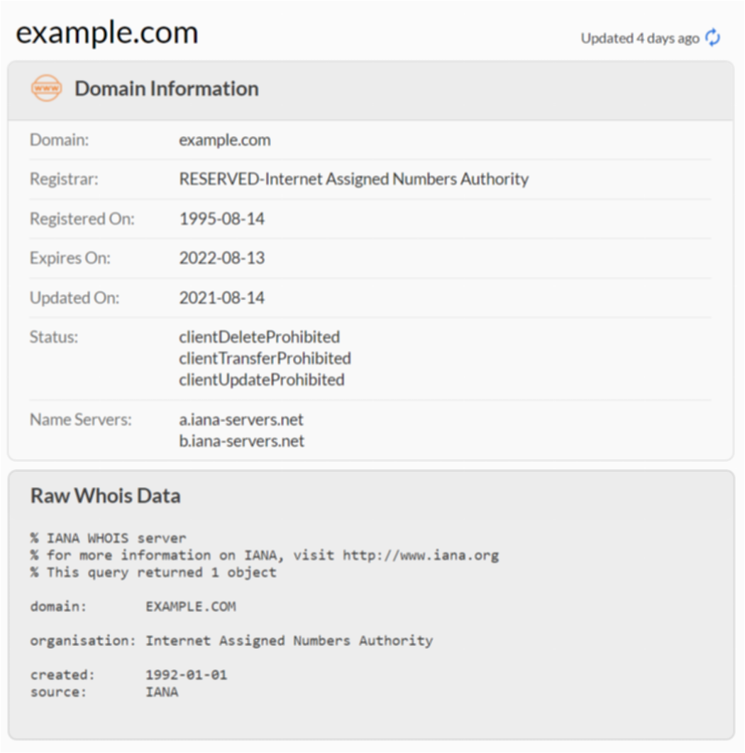 WHOIS Adalah Memahami Identitas di Balik Domain Anda