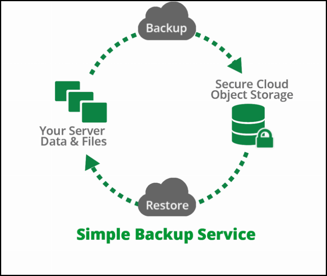 7 Cara Backup Data Server yang Aman dan Terpercaya untuk Bisnis