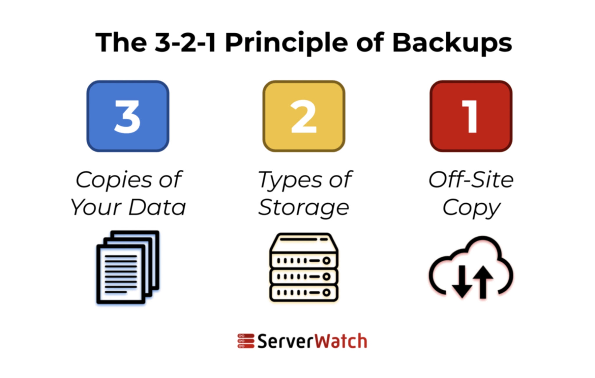 7 Cara Backup Data Server yang Aman dan Terpercaya untuk Bisnis