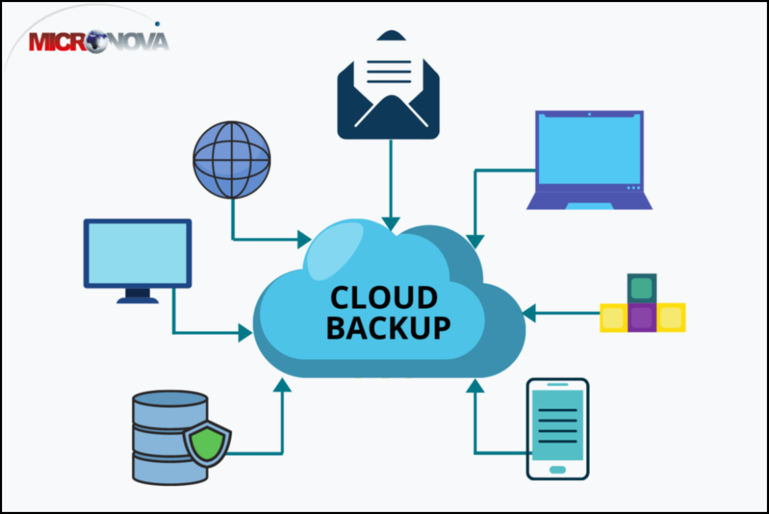 7 Cara Backup Data Server yang Aman dan Terpercaya untuk Bisnis