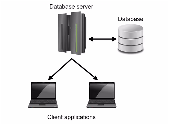 Panduan Lengkap Instalasi dan Konfigurasi Database Server MySQLMariaDB di Debian 109 Berbasis CLI