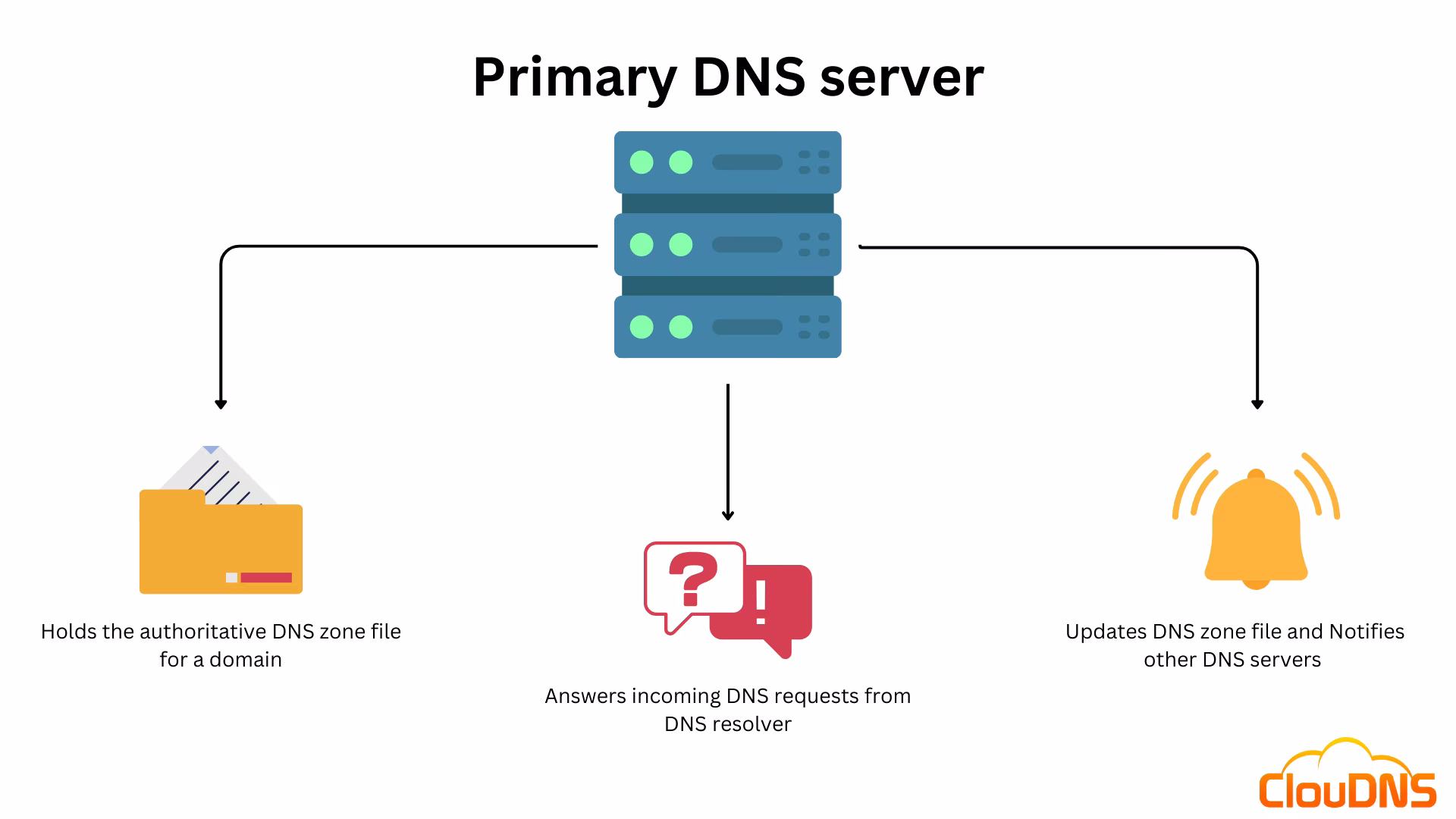 Panduan Lengkap Cara Install DNS Server di Linux dan Windows Server untuk Koneksi Jaringan Optimal