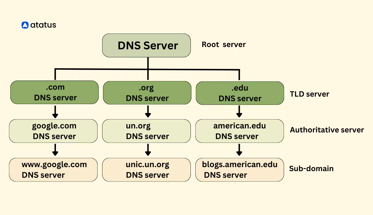 Panduan Lengkap Instalasi dan Konfigurasi DNS Server untuk Jaringan Anda