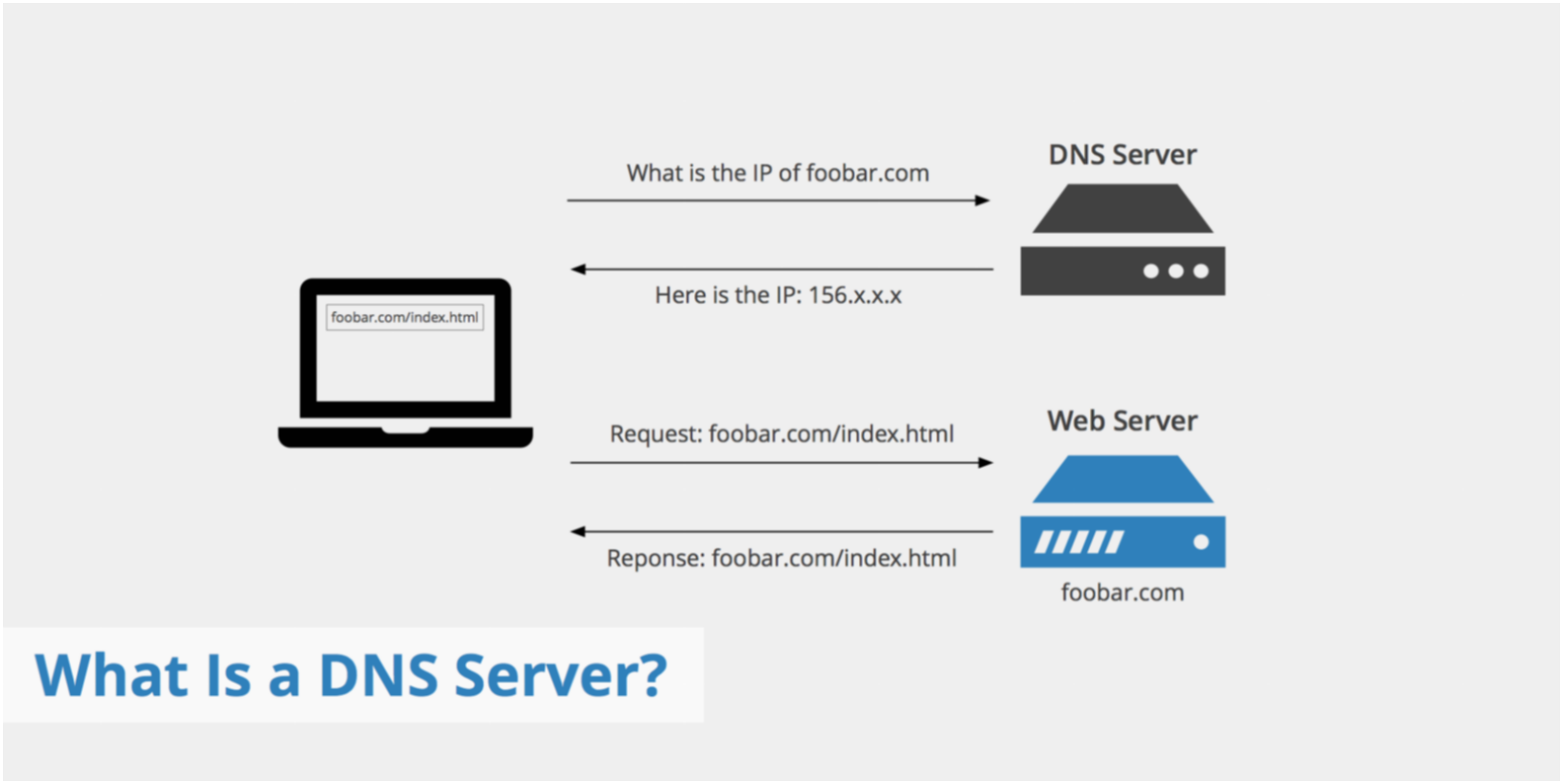Panduan Lengkap Cara Buat DNS Server Instalasi Konfigurasi dan Pengujian Praktis