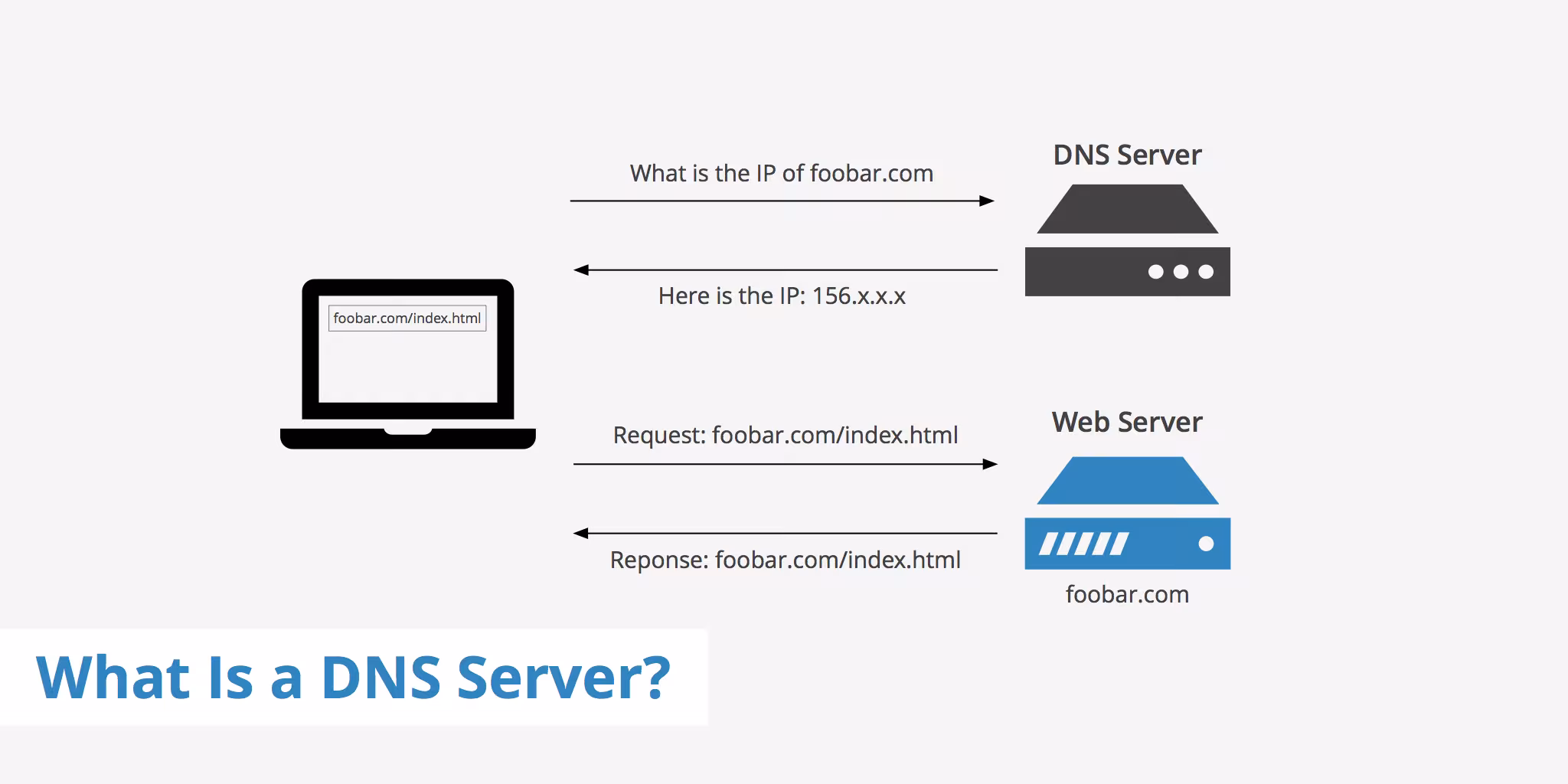 Panduan Lengkap Cara Mengkonfigurasi DNS Server di Linux dan Windows Server