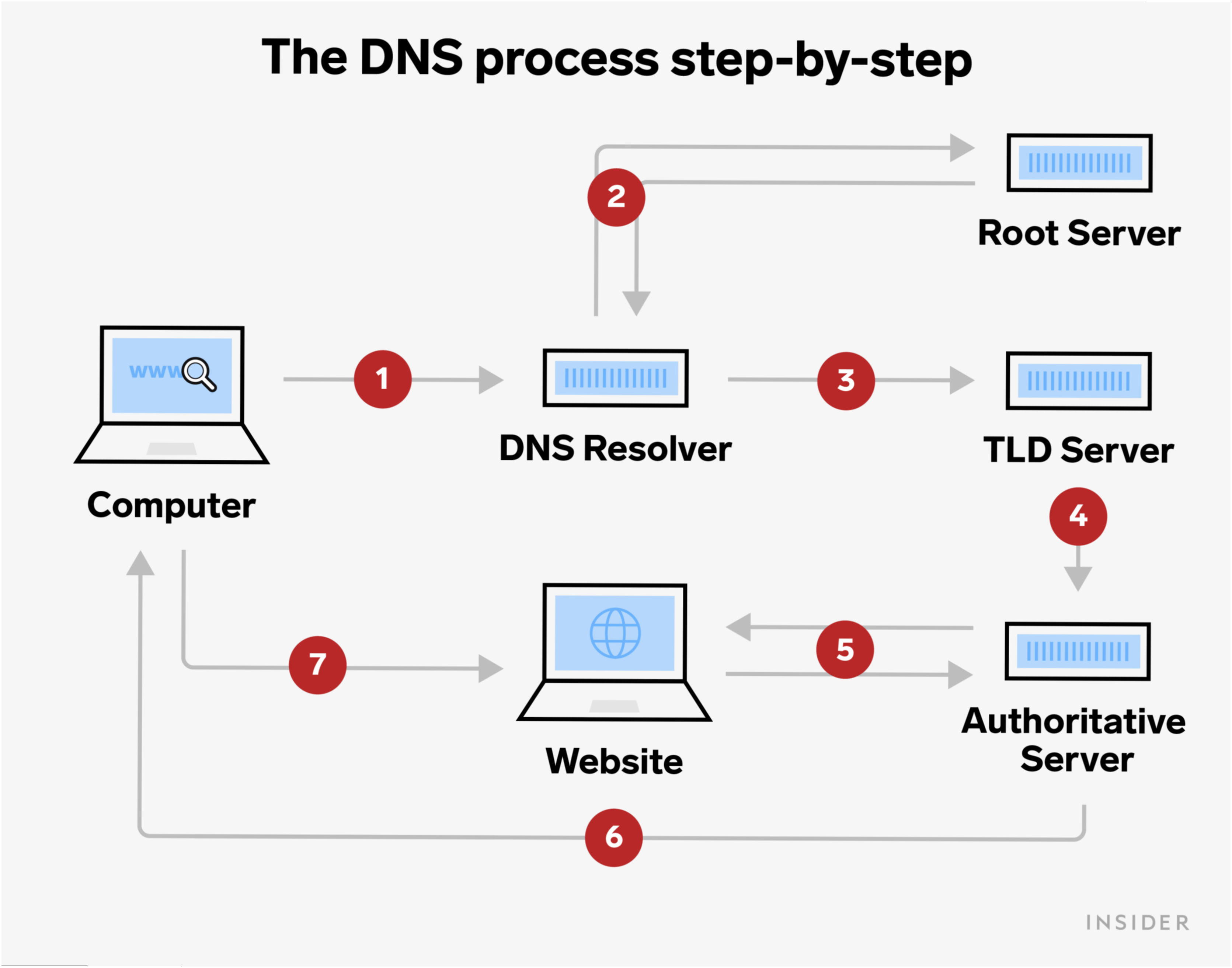 Panduan Lengkap Cara Buat DNS Server Instalasi Konfigurasi dan Pengujian Praktis