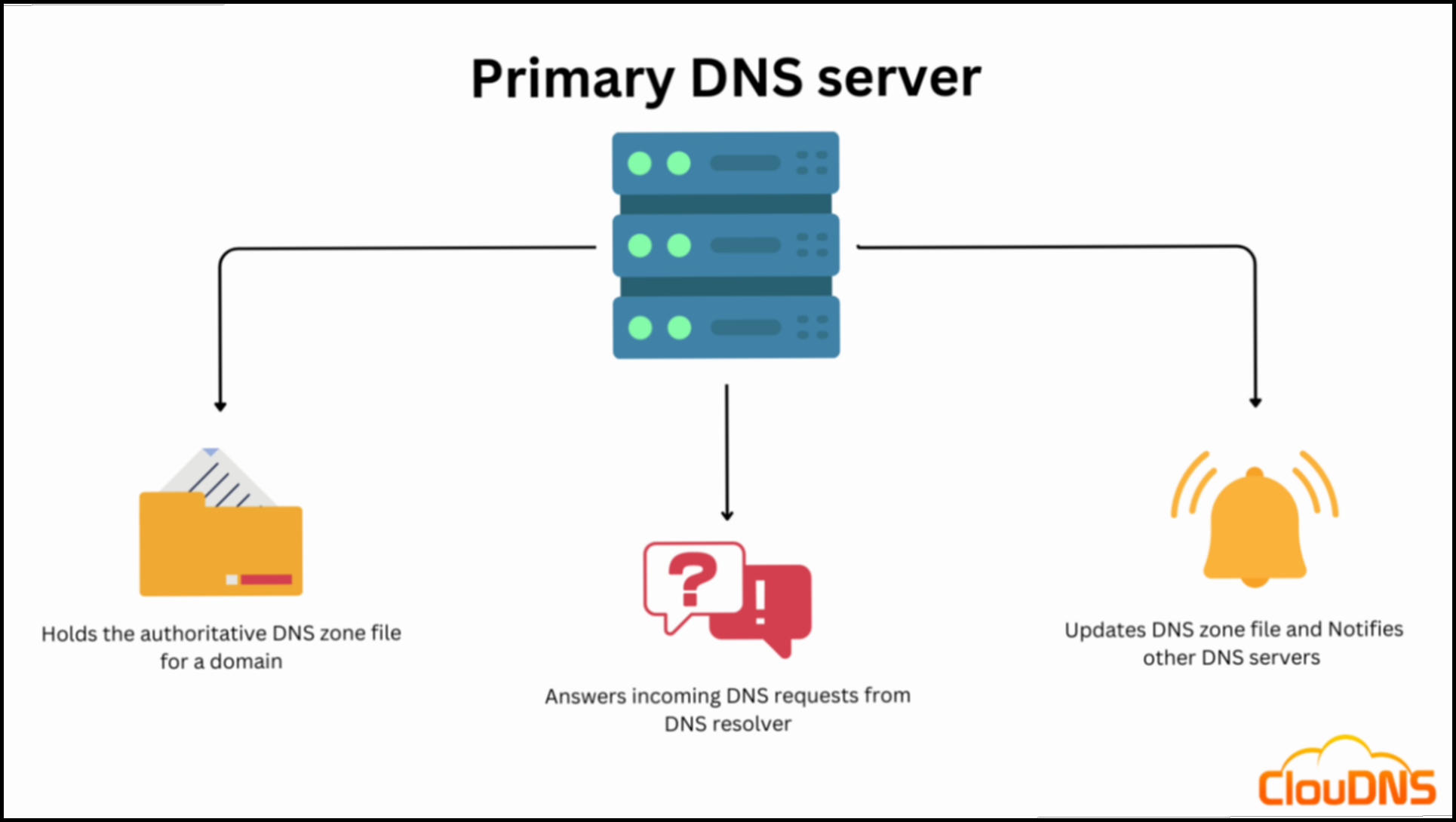 Panduan Lengkap Cara Instal DNS Server di Linux dan Windows untuk Koneksi Jaringan Optimal