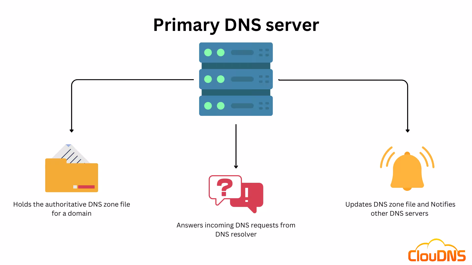 Panduan Lengkap Cara Konfigurasi DNS Server di Linux dan Windows untuk Jaringan Andal