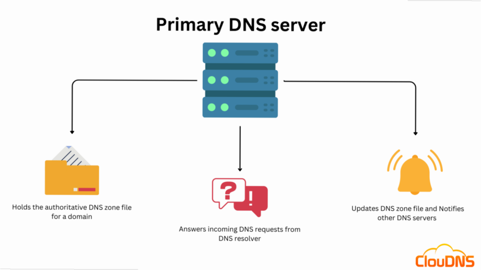 Panduan Lengkap Cara Buat DNS Server Instalasi Konfigurasi dan Pengujian Praktis