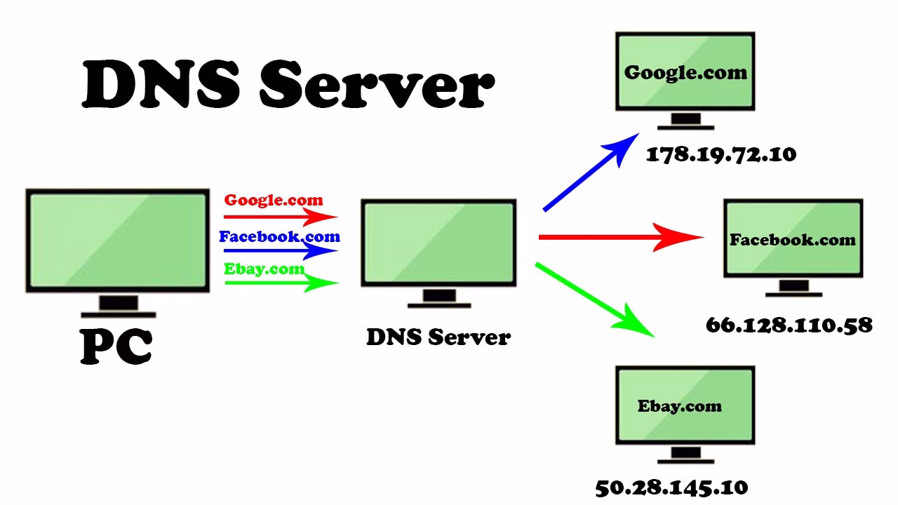 Panduan Lengkap Cara Install DNS Server di Linux dan Windows Server untuk Koneksi Jaringan Optimal