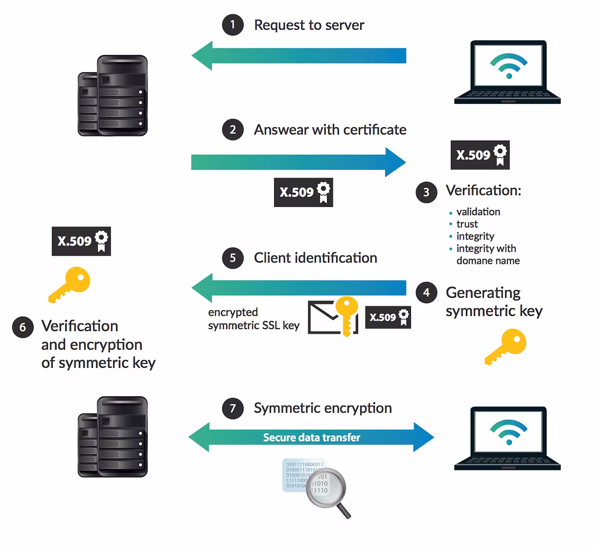 Panduan Lengkap Cara Install SSL di Ubuntu 2004 dengan Lets Encrypt