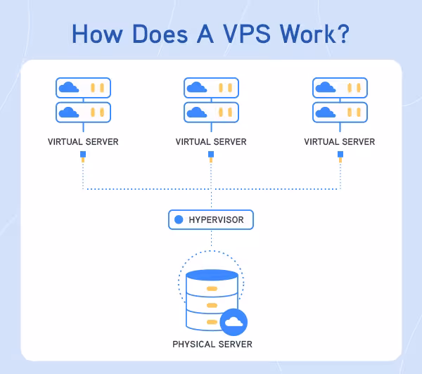 Panduan Lengkap Cara Install dan Akses VPS di Termux Android dengan Aman dan Praktis