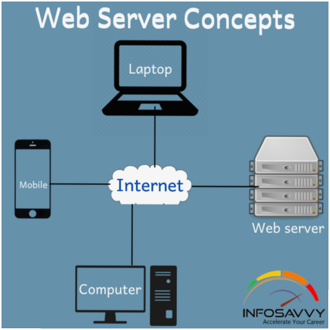 Panduan Lengkap Cara Buat Web Server Sendiri Dari Lokal hingga Cloud dengan Aman dan Praktis