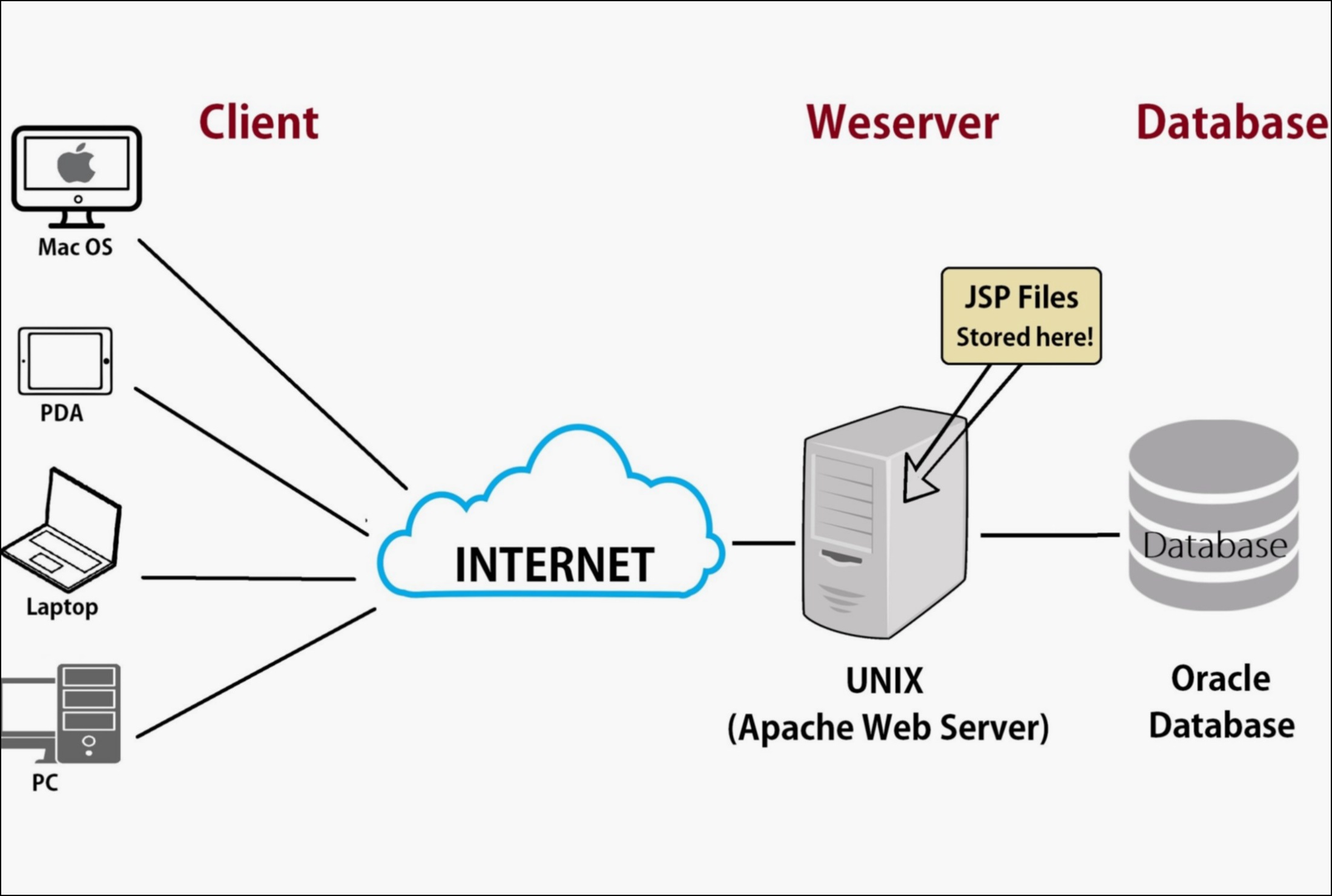 Cara Membuat Web Server Sendiri Panduan Lengkap dari Nol hingga Online