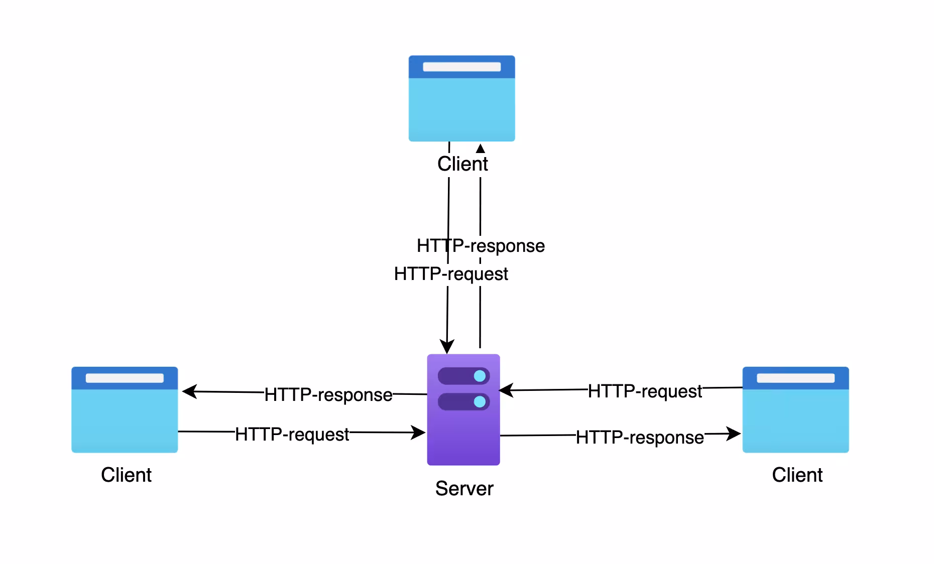 Panduan Lengkap Cara Setting Web Server Apache di Linux dengan SSL dan Virtual Host