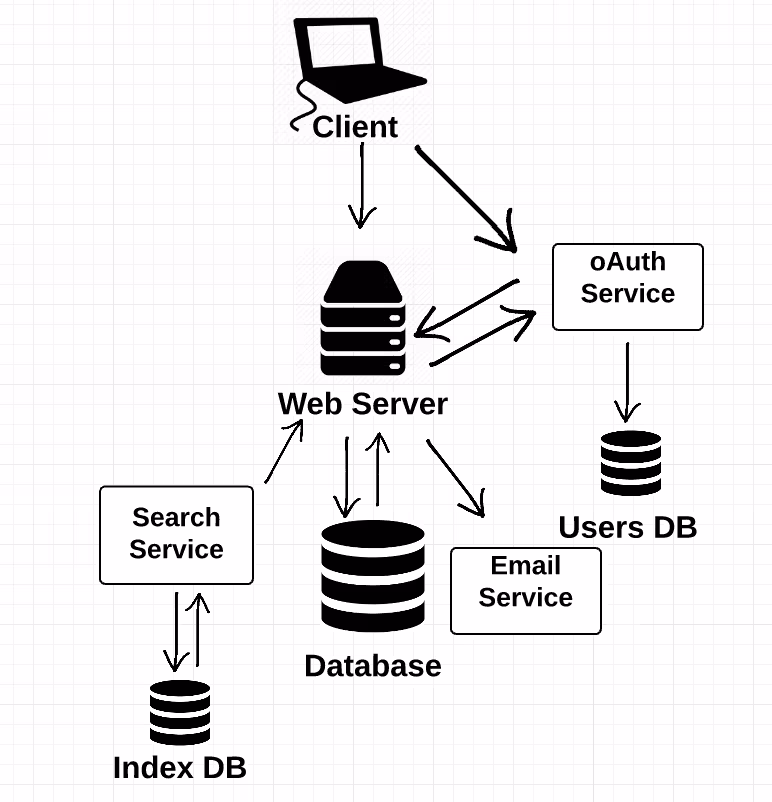 Panduan Lengkap Cara Mengkonfigurasi Web Server Apache dengan SSL di Linux