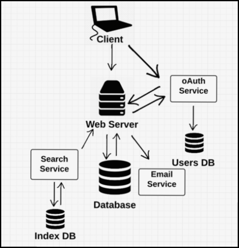 Panduan Lengkap Cara Buat Web Server Sendiri Dari Lokal hingga Cloud dengan Aman dan Praktis