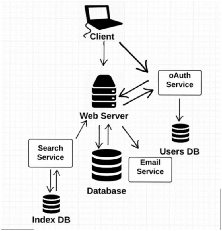 Panduan Lengkap Cara Buat Web Server Sendiri Dari Instalasi hingga Online Aman