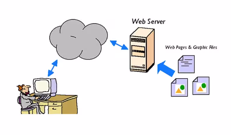 Panduan Lengkap Instalasi dan Konfigurasi Web Server Apache2 di Linux untuk Pemula dan Profesional
