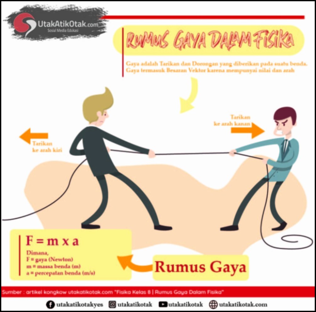 Pengertian Gaya Tarik Memahami Kekuatan Fundamental di Balik Setiap Tarikan