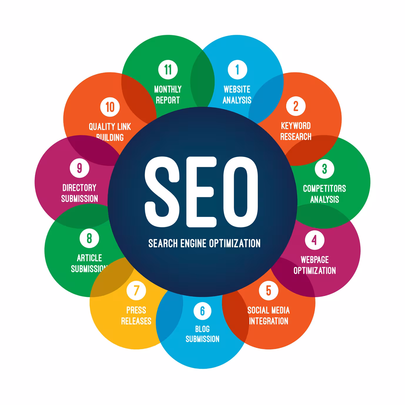 Seo featured 5c73c0dc.avif