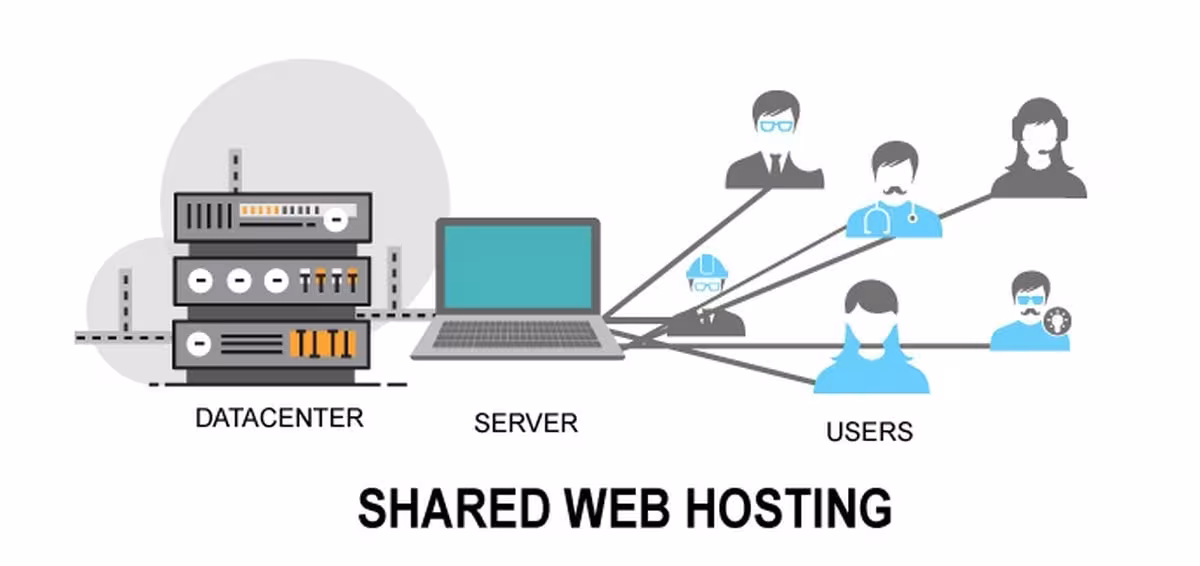 Shared hosting featured aea74148.avif