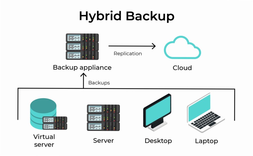 Backup server 1 20decb7d.jpg