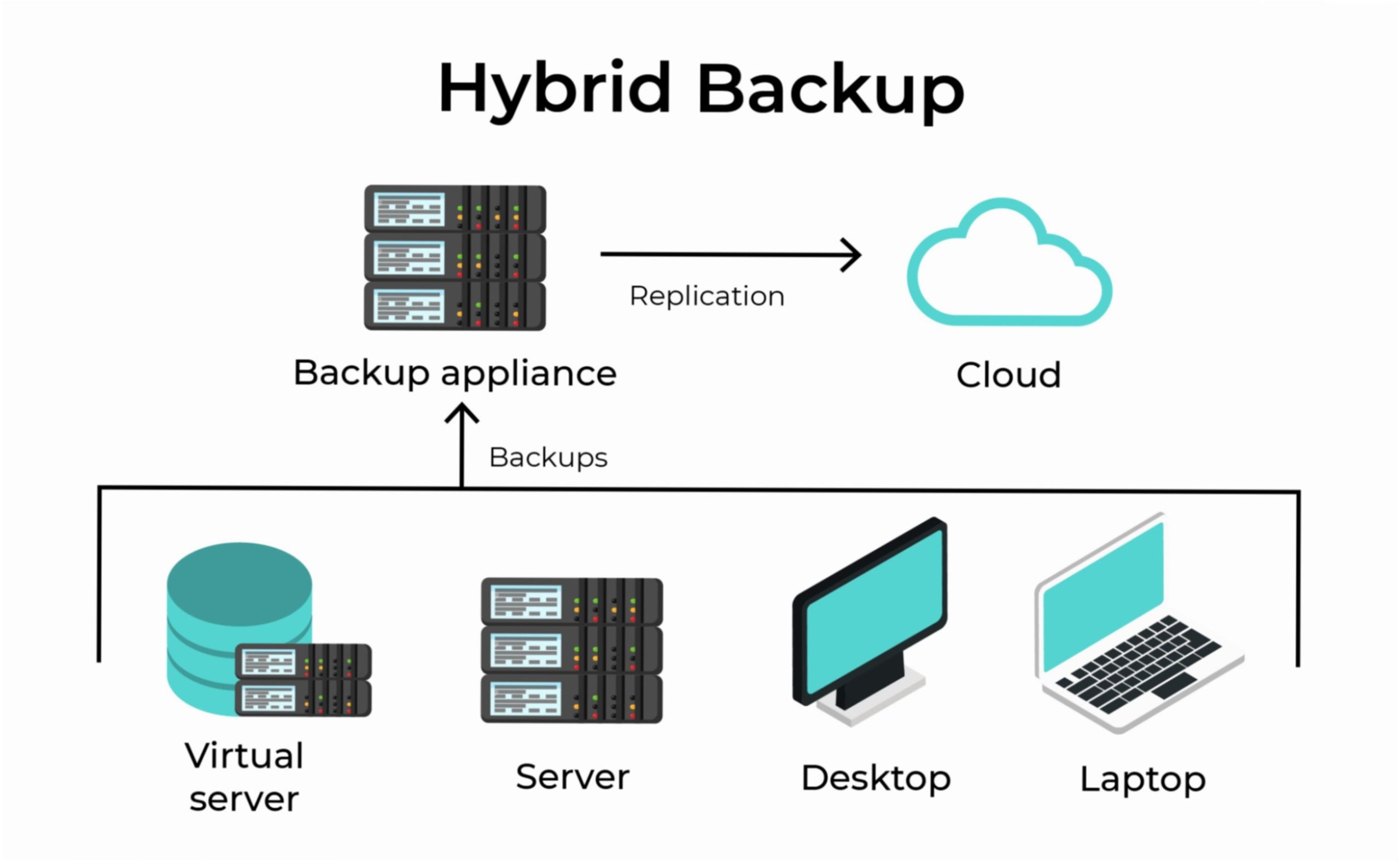 Backup server 1 20decb7d.jpg