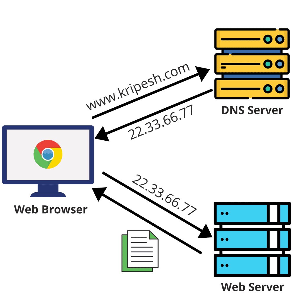 Dns featured fd43f915.jpg