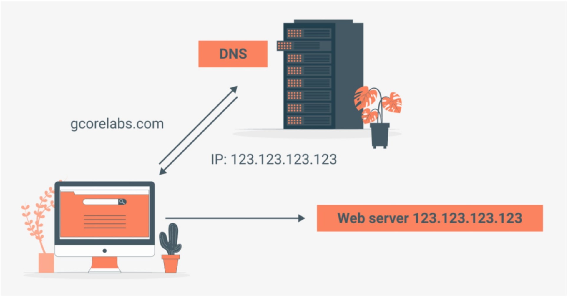 Dns server featured 03af9afd.jpg