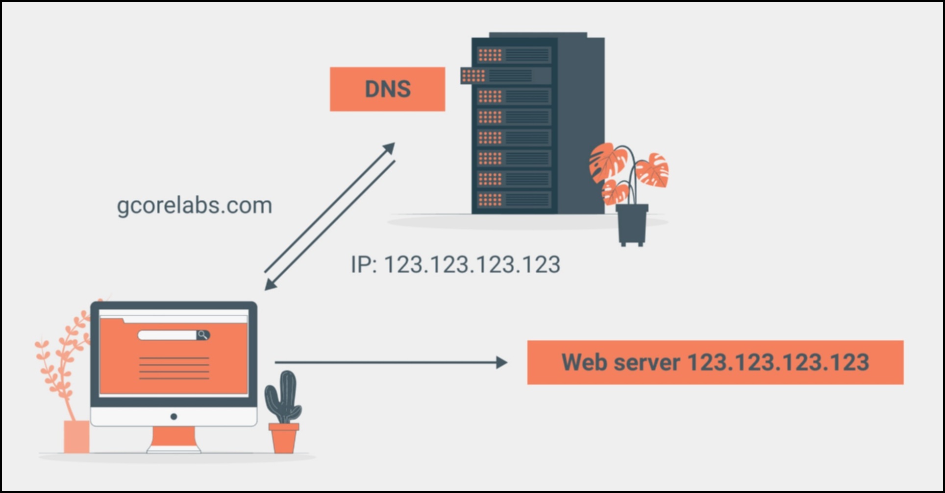 Dns server featured ce775583.jpg