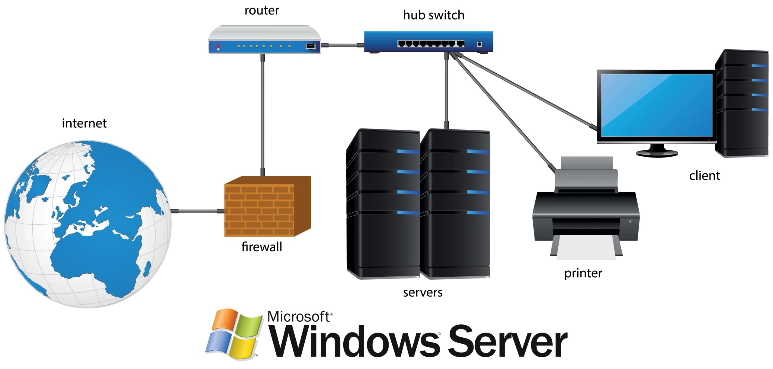 Instalasi server featured 5acbf525.webp