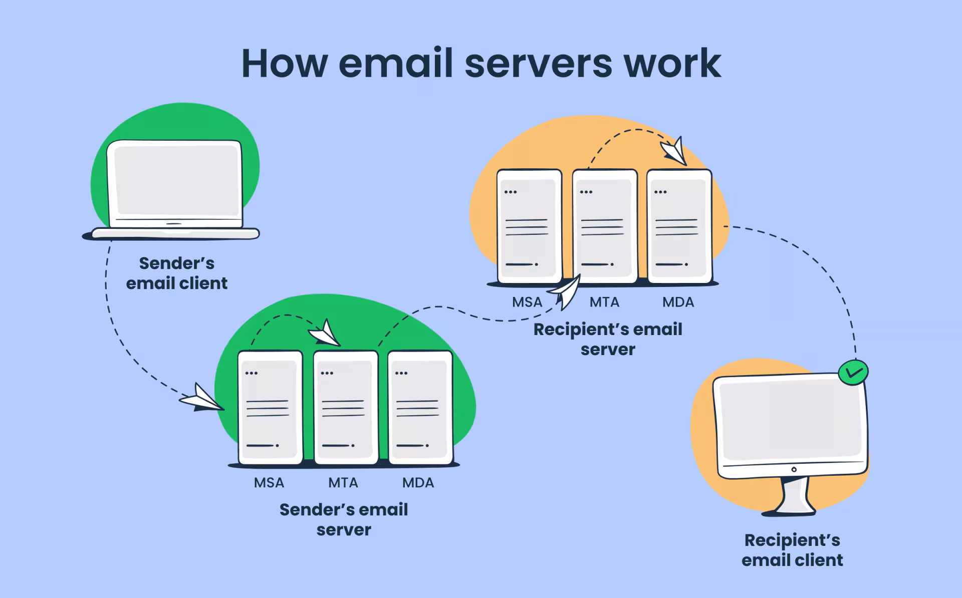 Mail server featured 3be110b0.avif
