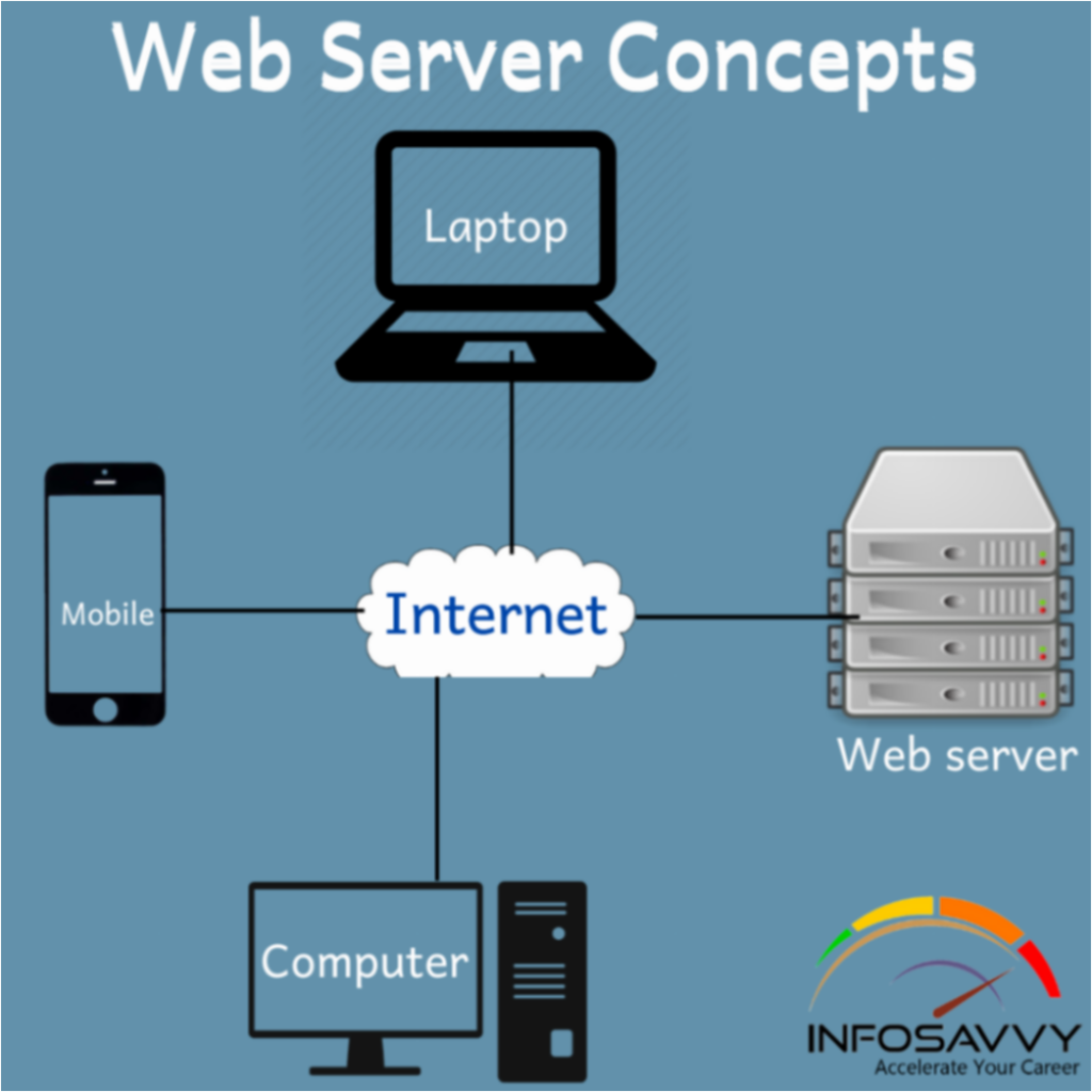 Web server featured 10047353.png