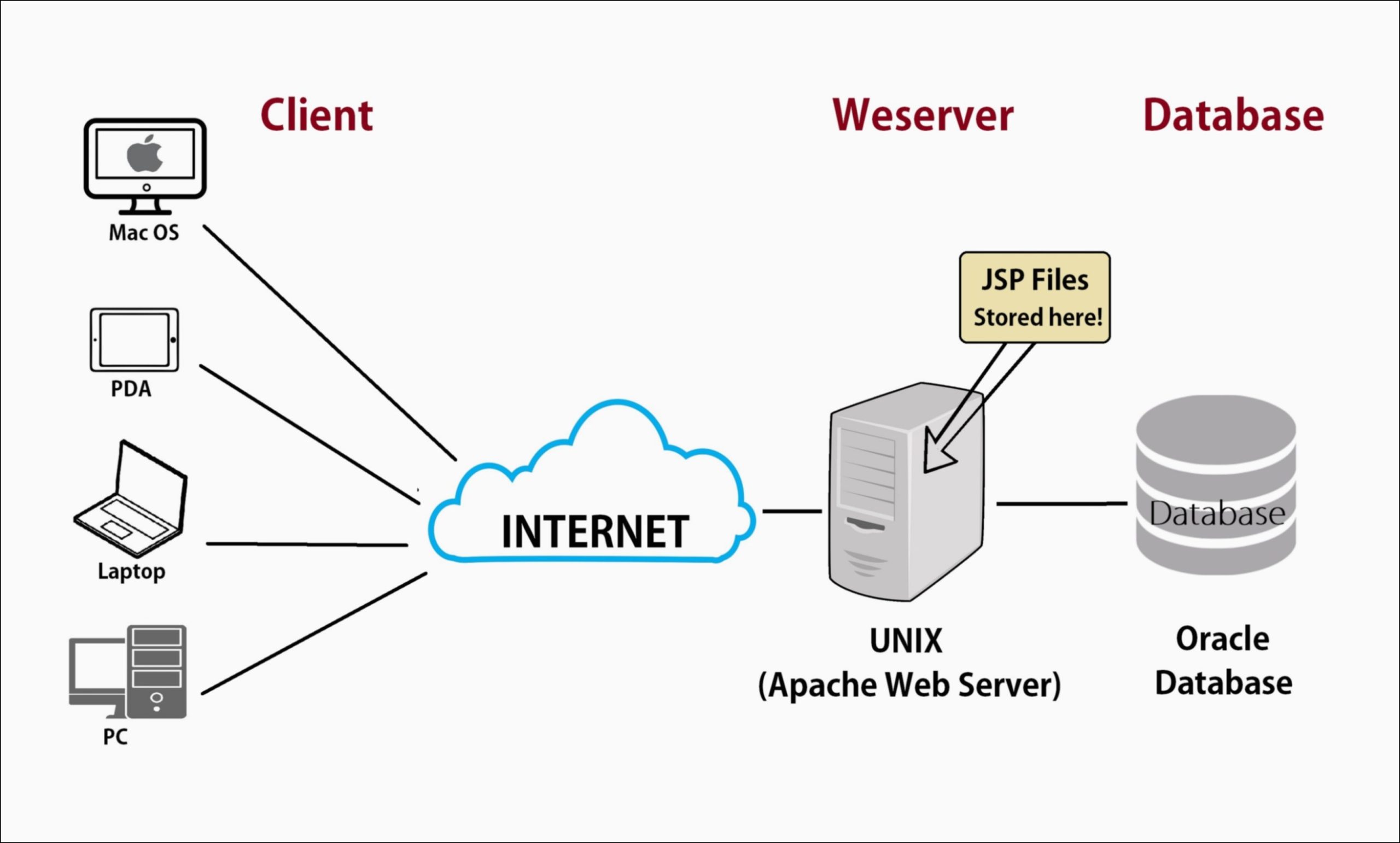 Web server featured 7914094f.jpg