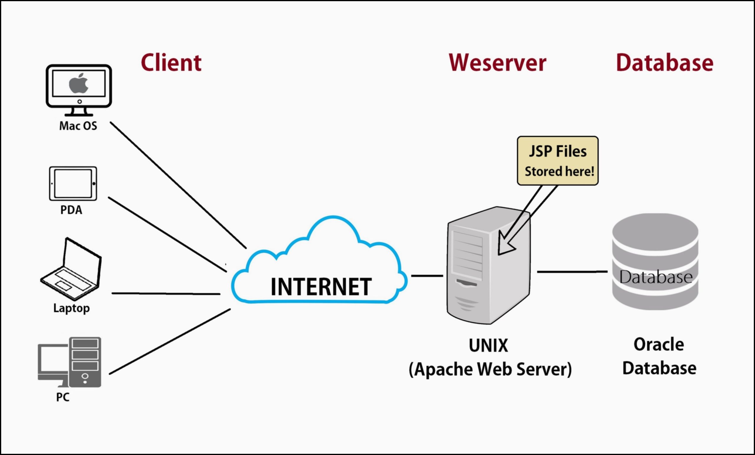 Web server featured bfae00de.jpg